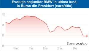 Sectorul auto din Europa, la cel mai redus nivel din ultima lună