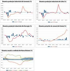 MACRO NEWSLETTER 8 februarie 2022 