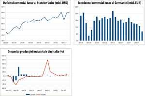 MACRO NEWSLETTER 10 februarie 2022 