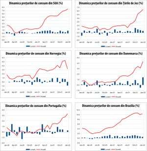 MACRO NEWSLETTER 11 februarie 2022 