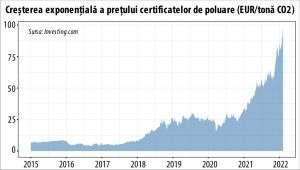 Certificatele de carbon, arma perfectă pentru distrugerea economică a Europei