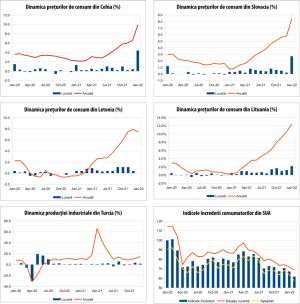 MACRO NEWSLETTER 15 februarie 2022 