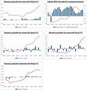 MACRO NEWSLETTER 16 februarie 2022 