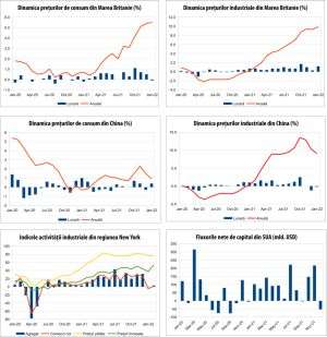MACRO NEWSLETTER 17 februarie 2022