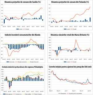 MACRO NEWSLETTER 21 februarie 2022 