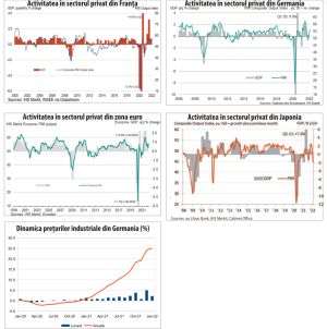 MACRO NEWSLETTER 23 februarie 2022 