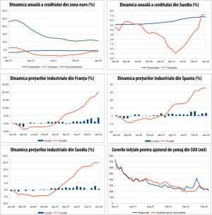 MACRO NEWSLETTER 28 februarie 2022