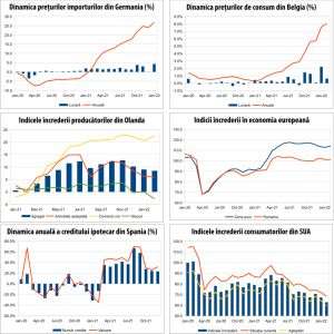 MACRO NEWSLETTER 1 martie 2022 