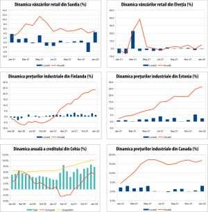 MACRO NEWSLETTER 2 martie 2022 