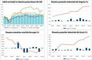 MACRO NEWSLETTER 3 martie 2022 