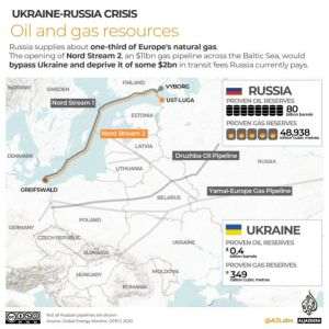 Harta resurselor de petrol şi gaze din Rusia şi Ucraina