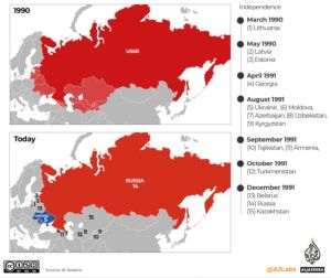 Ucraina, stat independent din 1991