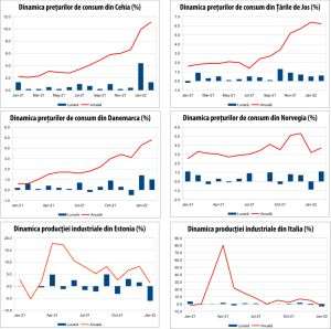MACRO NEWSLETTER 11 martie 2022 
