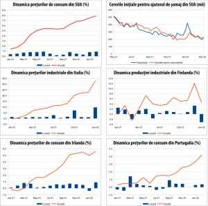 MACRO NEWSLETTER - 14 martie 2022 
