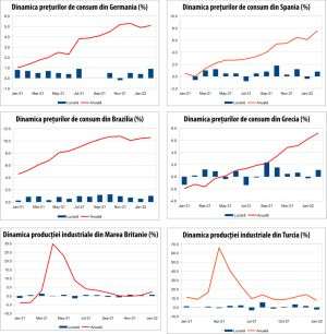 MACRO NEWSLETTER 15 martie 2022 