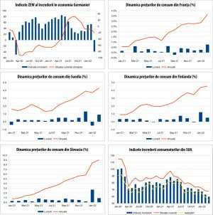 MACRO NEWSLETTER 16 martie 2022 