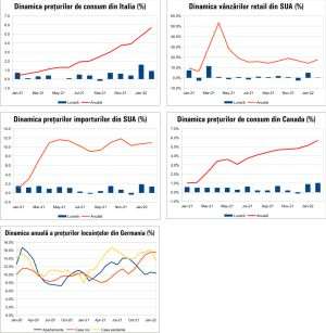 MACRO NEWSLETTER 18 martie 2022 