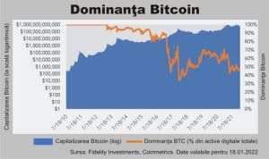 Statele Unite vor reglementa piaţa criptomonedelor şi vor să emită propriul "dolar digital"