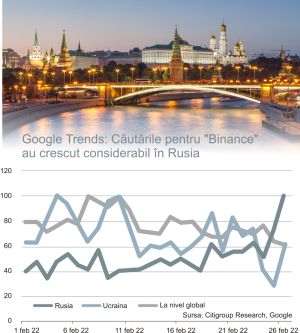 Oligarhii ruşi caută refugiu în criptomonede