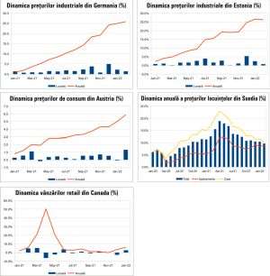 MACRO NEWSLETTER 22 martie 2022 