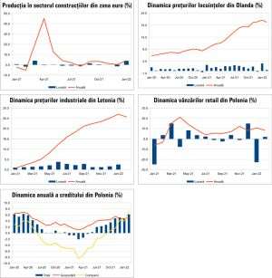 MACRO NEWSLETTER 23 martie 2022 