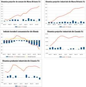 MACRO NEWSLETTER 24 martie 2022 