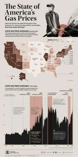Sursa foto: ZeroHedge- https://www.zerohedge.com/personal-finance/mapped-gas-prices-across-america-reach-all-time-highs