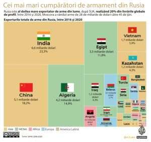 Poate Rusia să susţină economic războiul pe care l-a declanşat în Ucraina?