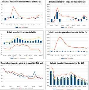 MACRO NEWSLETTER 29 martie 2022 