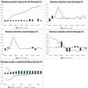MACRO NEWSLETTER 30 martie 2022 
