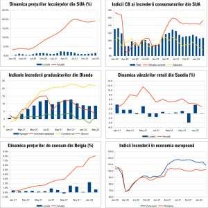 MACRO NEWSLETTER 31 martie 2022 