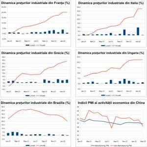 MACRO NEWSLETTER 1 aprilie 2022 