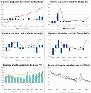 MACRO NEWSLETTER 4 aprilie 2022 
