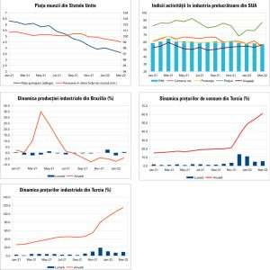 MACRO NEWSLETTER 5 aprilie 2022 