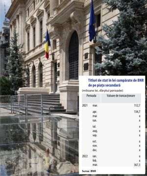 BNR a cumpărat titluri de stat de pe piaţa secundară în valoare de 367 milioane lei