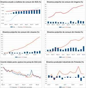 MACRO NEWSLETTER 11 aprilie 2022 