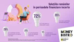 Cetăţenii consumă mai puţin acum faţă de perioada dinaintea pandemiei