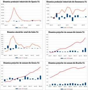 MACRO NEWSLETTER 12 aprilie 2022 