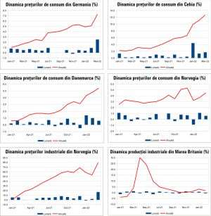 MACRO NEWSLETTER 13 aprilie 2022 