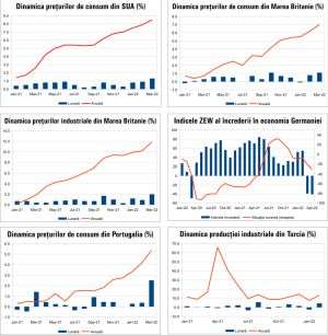 MACRO NEWSLETTER 14 aprilie 2022 