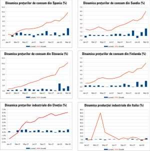 MACRO NEWSLETTER 15 aprilie 2022 