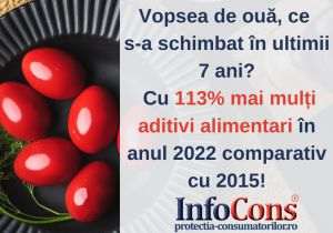 Cu 113% mai mulţi aditivi în vopseaua de ouă 