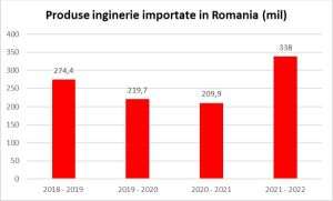 Sectorul Inginerie: Unul dintre principalii piloni ai economiei indiene