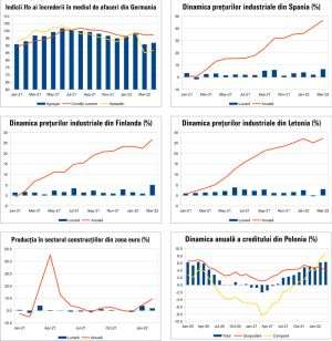 MACRO NEWSLETTER 29 aprilie 2022 