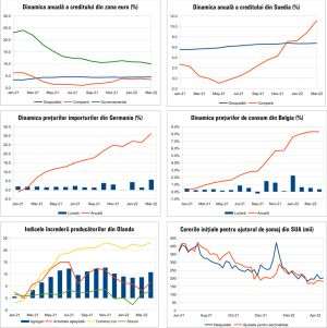 MACRO NEWSLETTER 3 mai 2022 
