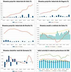 MACRO NEWSLETTER 4 mai 2022 