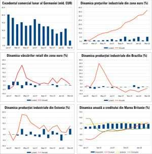 MACRO NEWSLETTER 5 mai 2022 