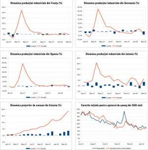 MACRO NEWSLETTER 9 mai 2022 