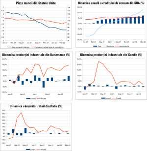 MACRO NEWSLETTER 10 mai 2022 