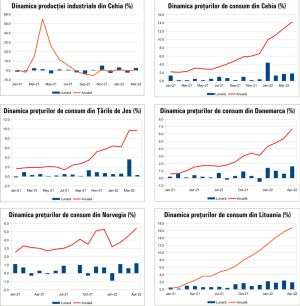 MACRO NEWSLETTER 11 mai 2022 